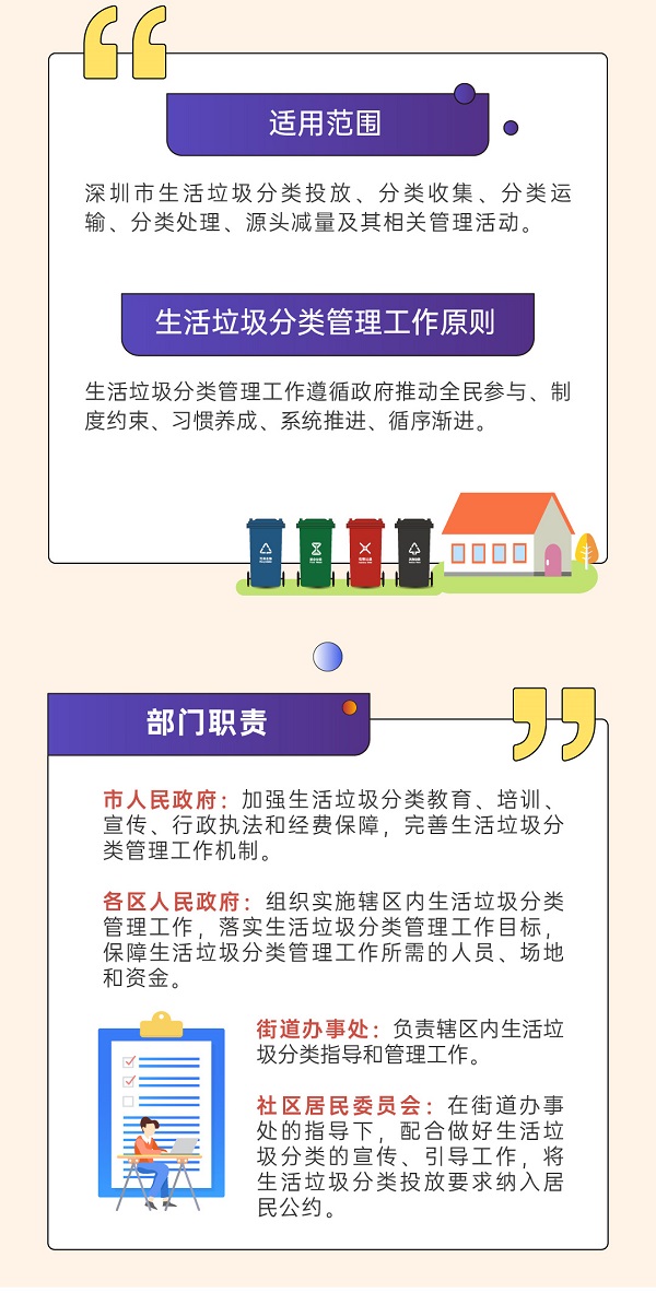 深圳市生活垃圾分類管理?xiàng)l例圖文版更好懂