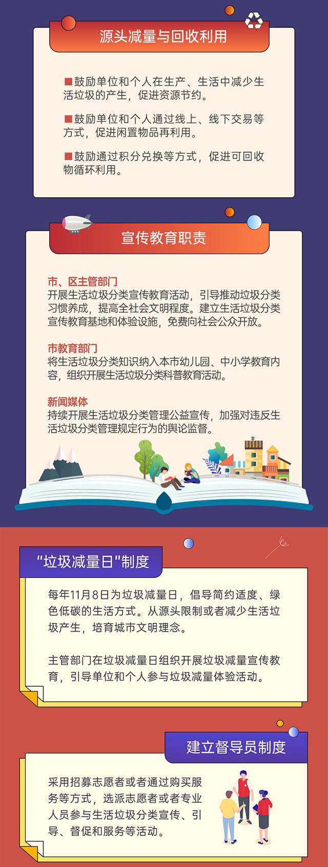 深圳市生活垃圾分類管理?xiàng)l例圖文版更好懂